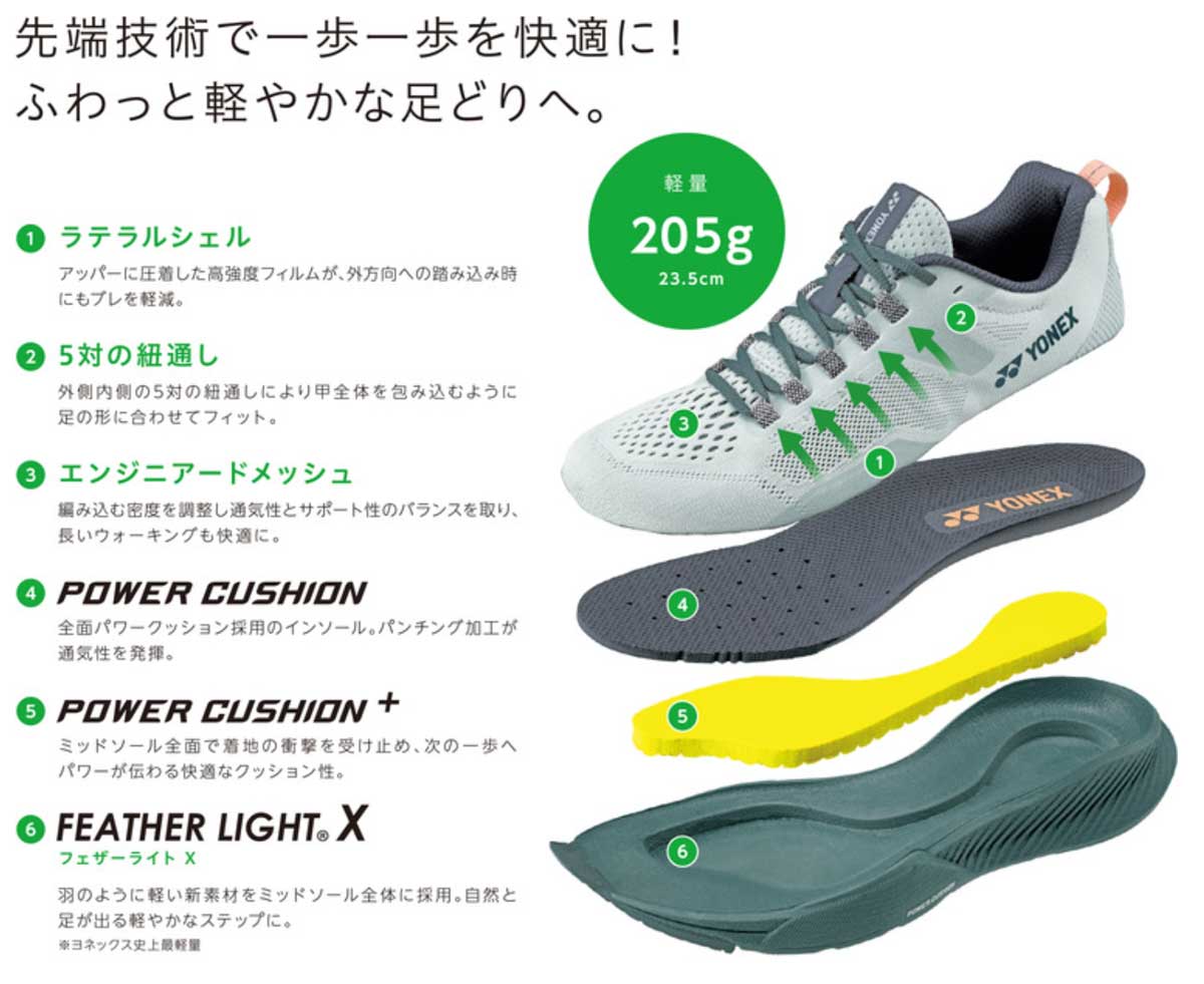 ヨネックス YONEX セーフラン フィットジョグウィメン(レディース)ジム フィットネス トレーニング 快適ウォーキング ジョギング 3E 膝 腰 負担軽減