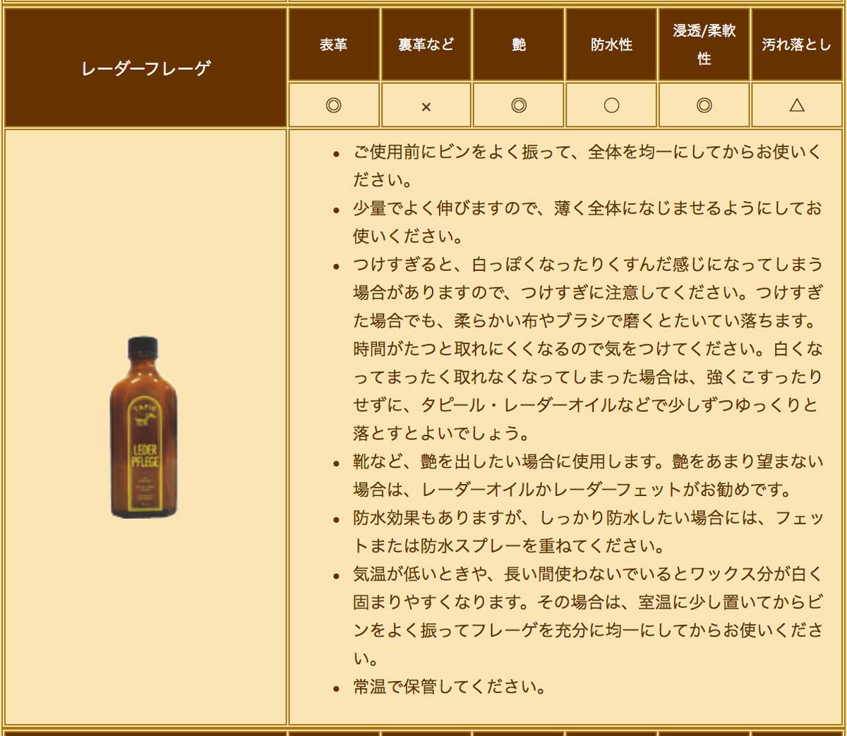 タピール TAPIR レーダーフレーゲ(皮革用乳液)100ml 表革用保革・栄養ローション(ドイツ製)天然皮革 レザーケア 皮革ケア 乳液ワックス 艶出し 革製品 ウェア 家具 自動車のシート オイルドレザー シューズ