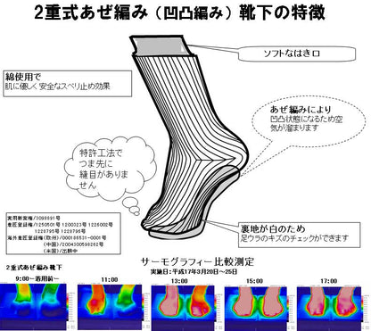 ２重式あぜ網みくつ下（CPS-002）足裏あぜ網で空気をためる  冷えない、蒸れない、におわない メール便可