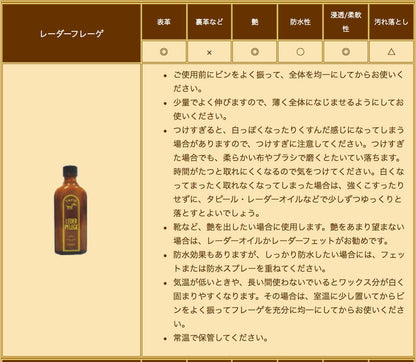 タピール TAPIR レーダーフレーゲ（皮革用乳液）100ml 表革用保革・栄養ローション（ドイツ製）天然皮革 レザーケア 皮革ケア 乳液ワックス  艶出し 革製品 ウェア 家具 自動車のシート オイルドレザー シューズ